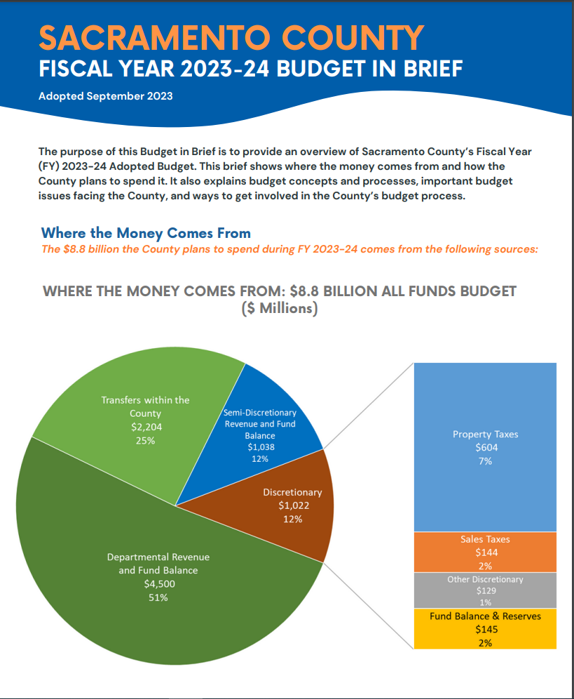 County Budget Cover with Pie Chart